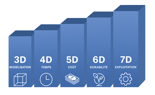 Dimensions BIM