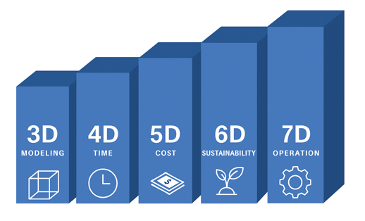 BIM Dimensions